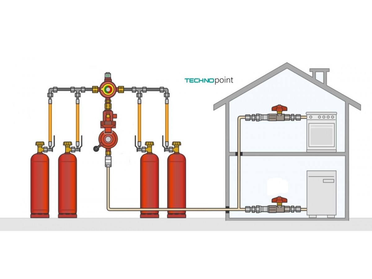 Могут ли котлы ITALTHERM работать от газовых баллонов?